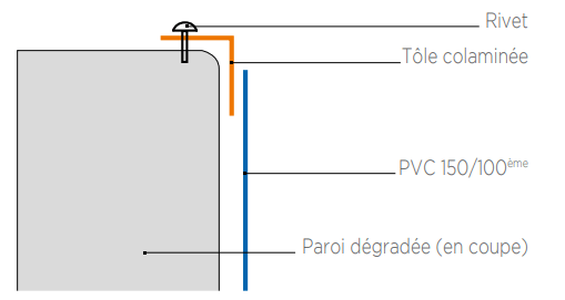 rail-hung-pvc-arme